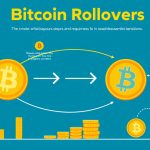 Mastering Bitcoin Rollovers: Essential Requirements and Steps for Seamless Transitions