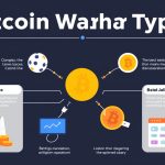 Unlocking the World of Bitcoin Wager Types: A Complete Guide to Cryptocurrencies in Betting